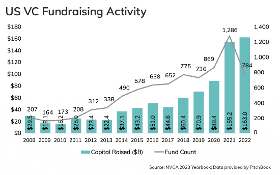 Innovation in the First Fintech Cycle