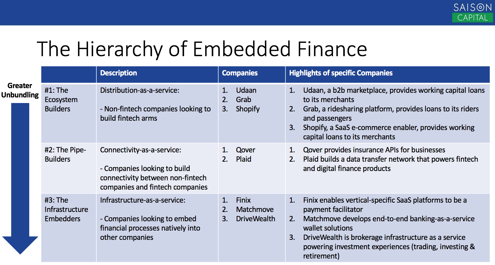 Examining the Embedded Finance Value Chain in a Moment of Market Dislocation