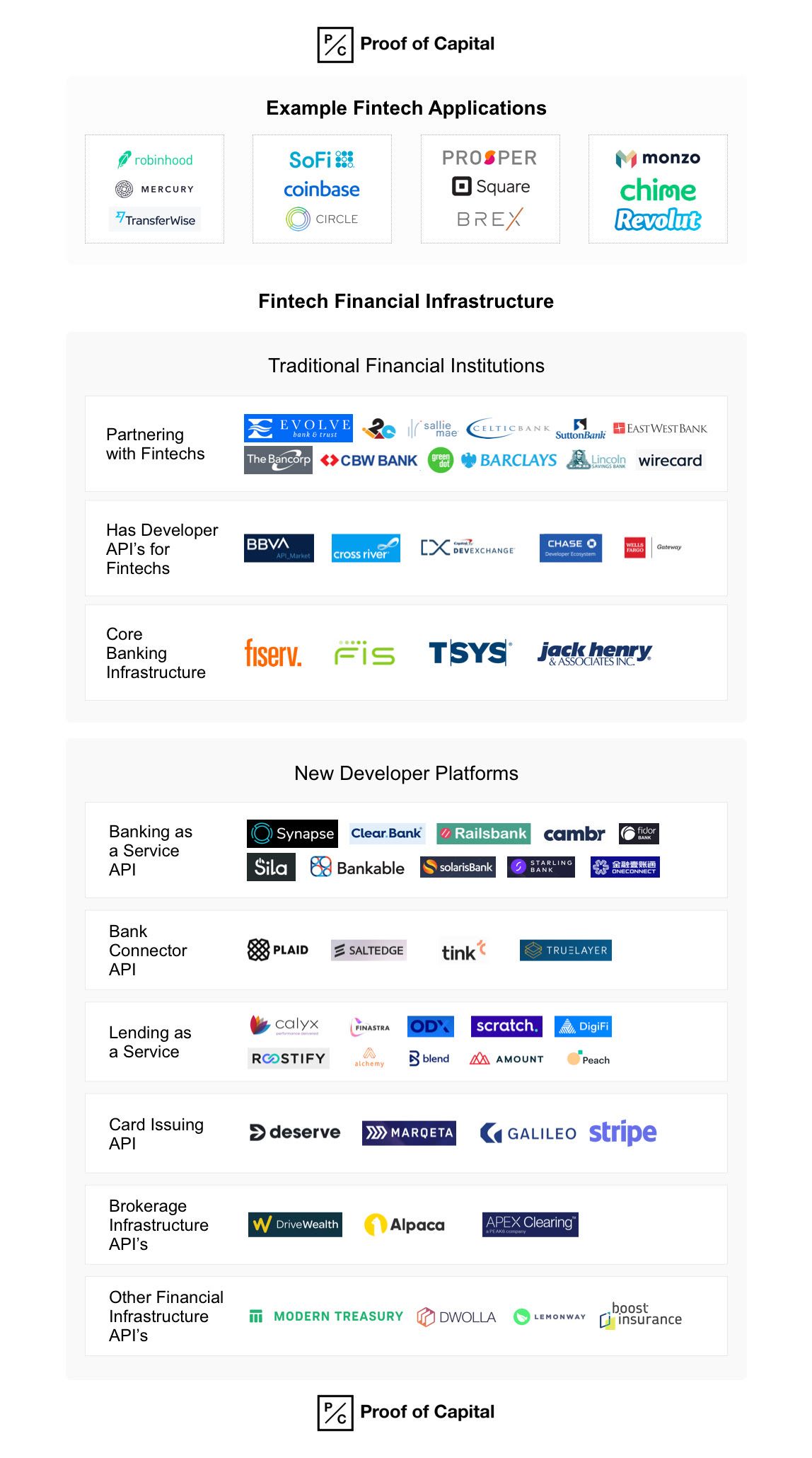 Fintech Infrastructure 101 - Overview & Market Landscape — Chris McCann