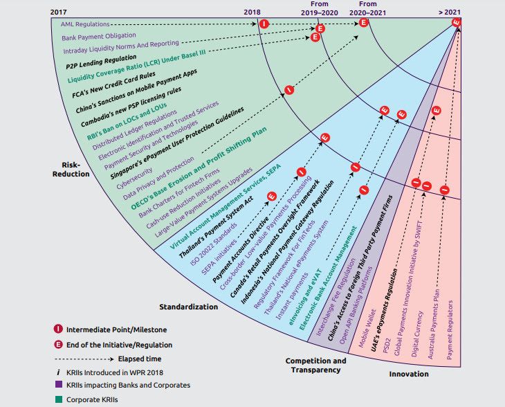 26 Regulatory Initiatives that Will Shape Fintech in Europe and Beyond | Fintech Schweiz Digital Finance News – FintechNewsCH