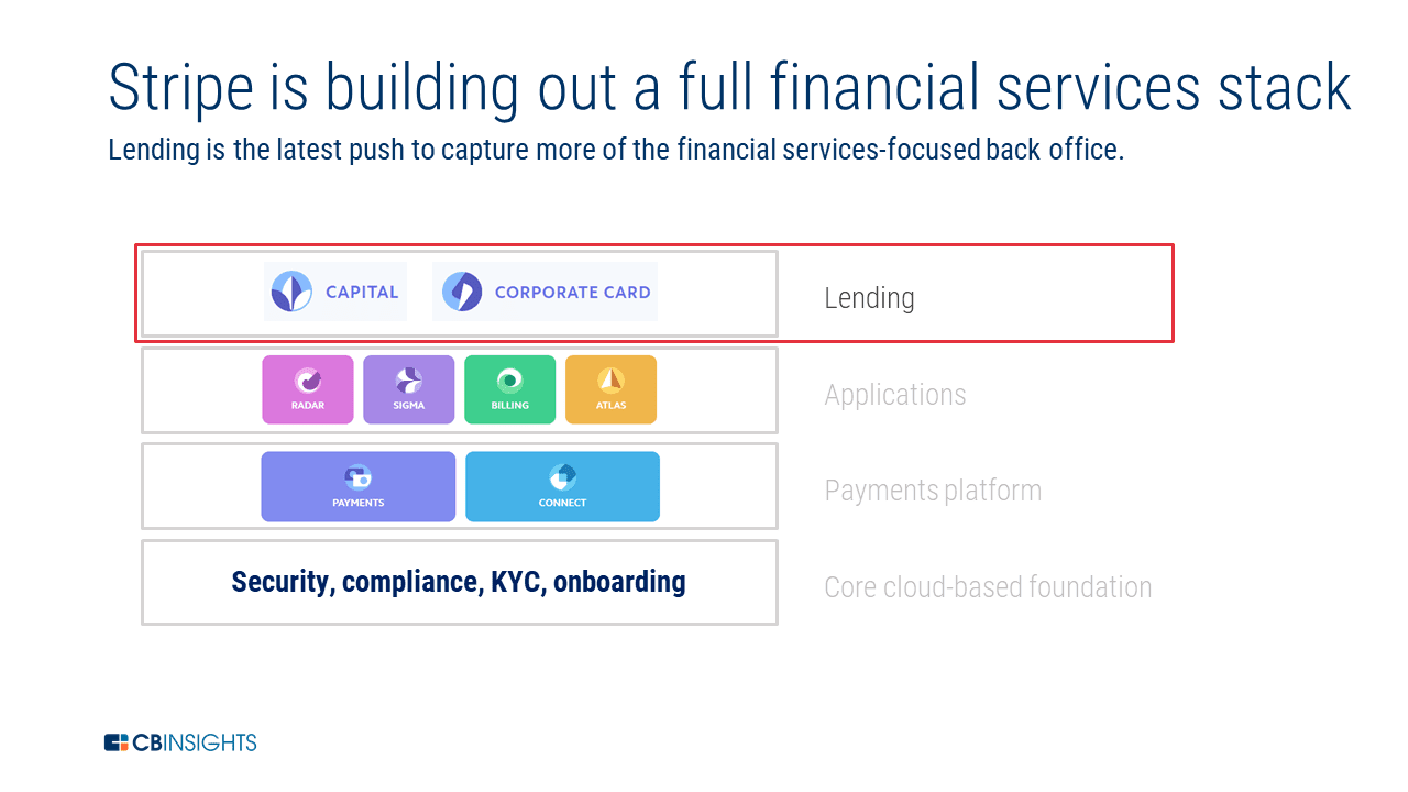 Examining the Embedded Finance Value Chain in a Moment of Market Dislocation