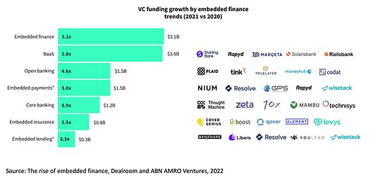 The $7 Trillion Embedded Finance And BaaS Gold Rush