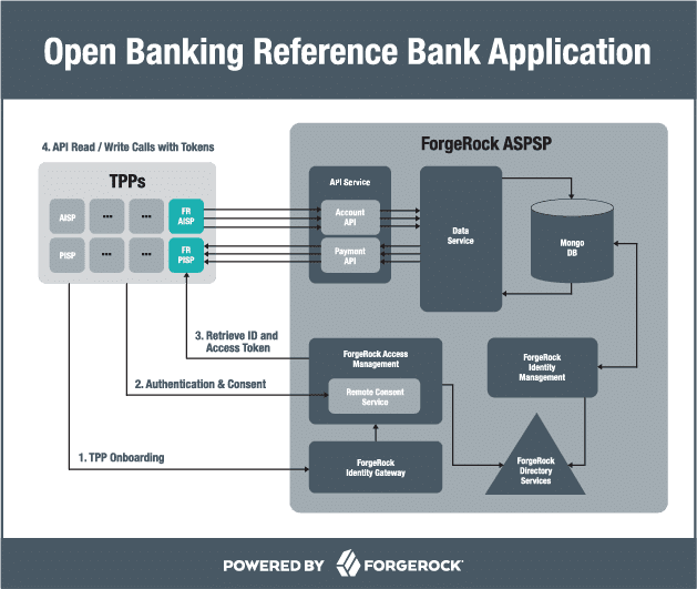 Examining the Embedded Finance Value Chain in a Moment of Market Dislocation