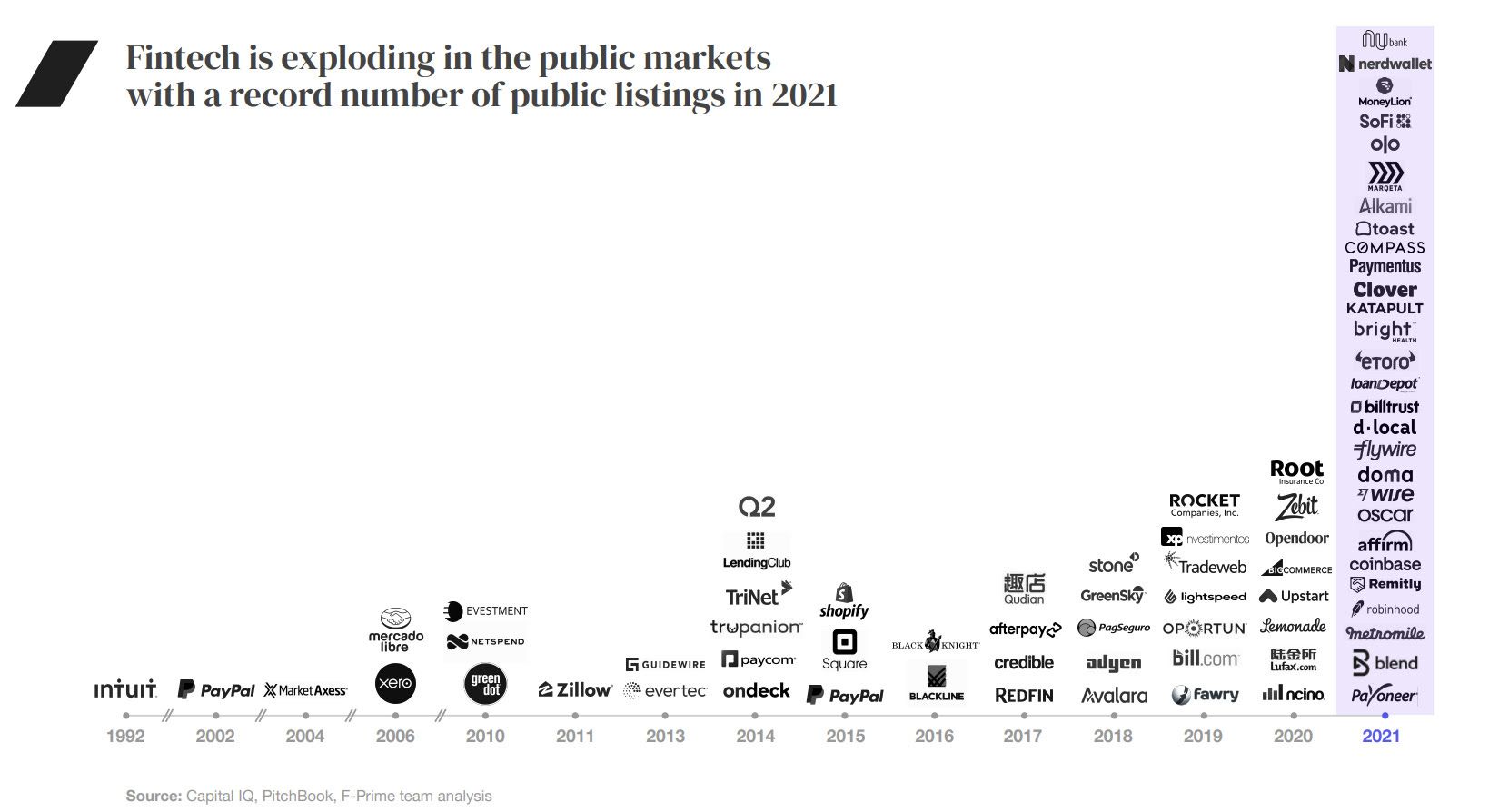 Examining the Embedded Finance Value Chain in a Moment of Market Dislocation