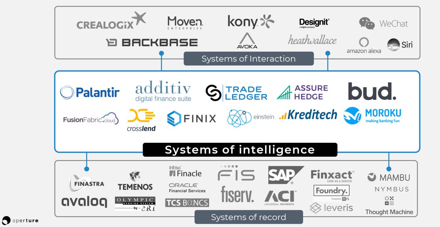 Digital era banking systems. The banking software market is… | by Ben Robinson | aperture.hub | Medium