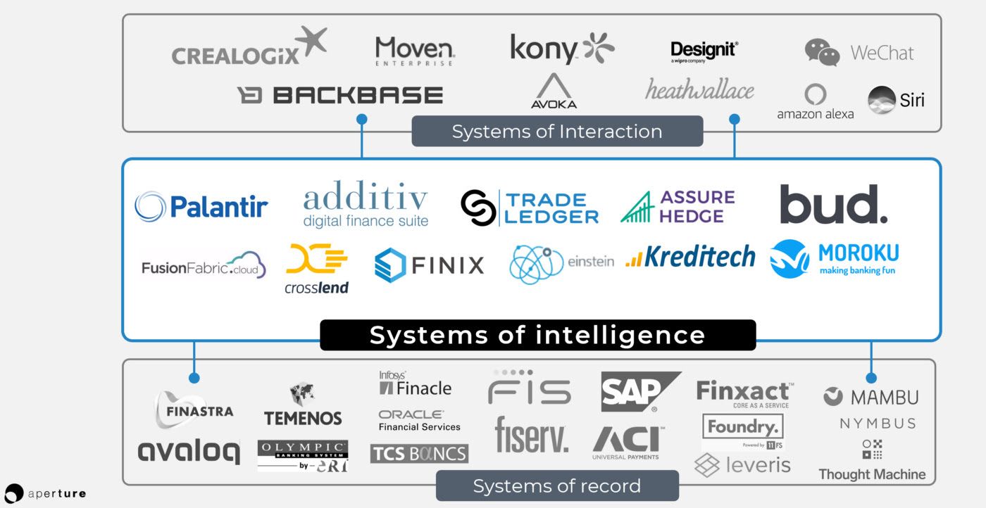 Digital era banking systems. The banking software market is… | by Ben Robinson | aperture.hub | Medium Digital era banking systems. The banking software market is… | by Ben Robinson | aperture.hub | Medium