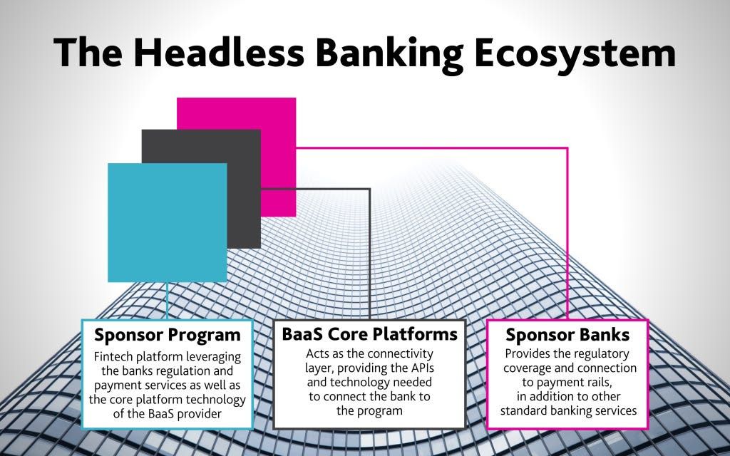 The Future of Banking is Headless | by Jeff Forkan | Medium