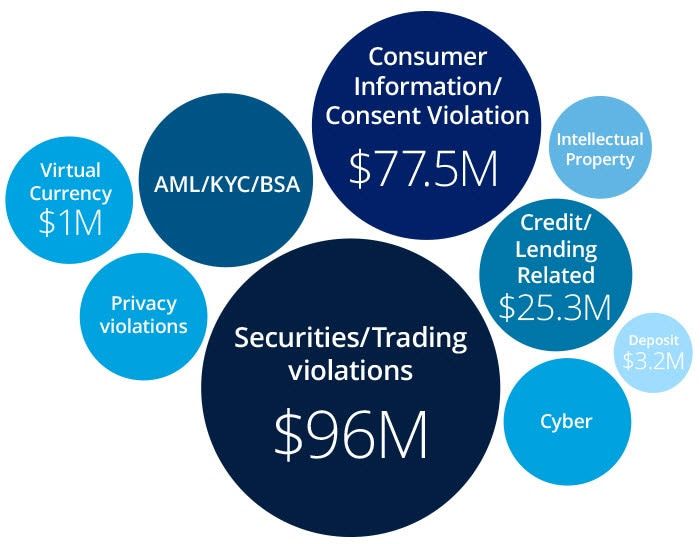 The Future of Fintechs: Risk and Regulatory Compliance | Deloitte US