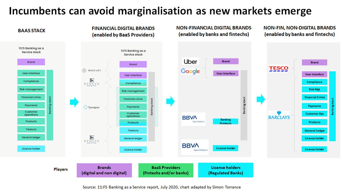 Examining the Embedded Finance Value Chain in a Moment of Market Dislocation