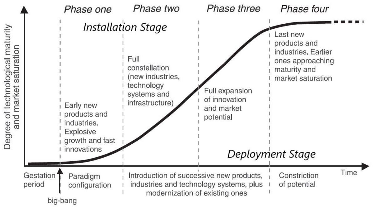 How Crypto Is Shaping the Digital Revolution | by Mario Laul | Medium