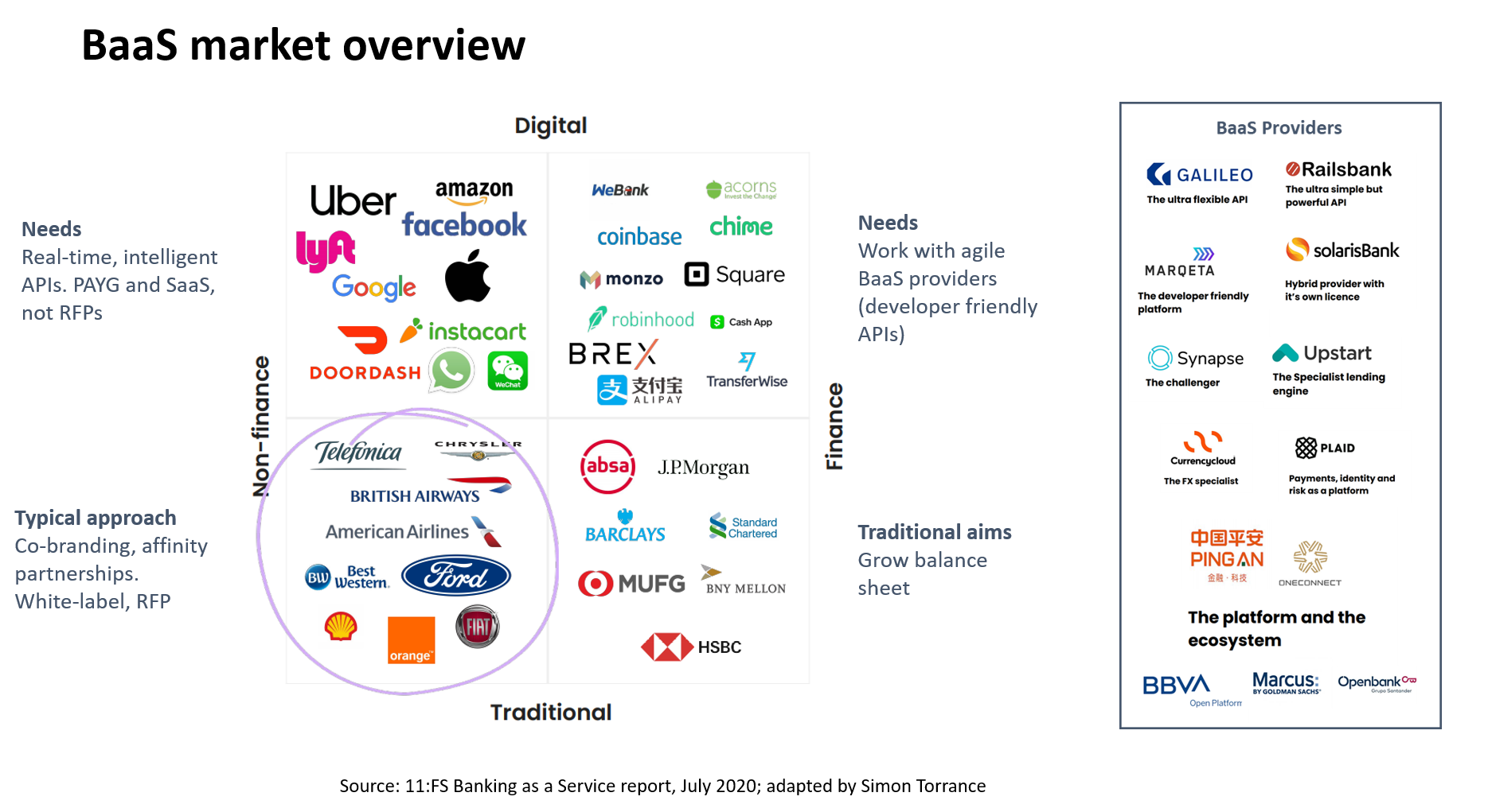 Examining the Embedded Finance Value Chain in a Moment of Market Dislocation