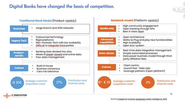 Evolution of successful Digital Banking Models 📈