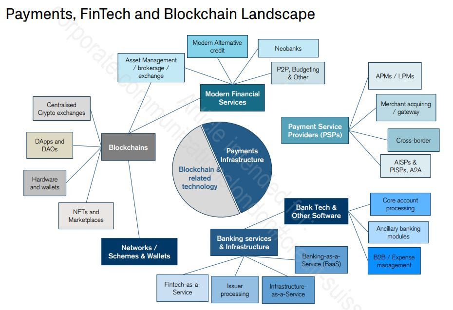 The top fintechs to work for now, according to Credit Suisse