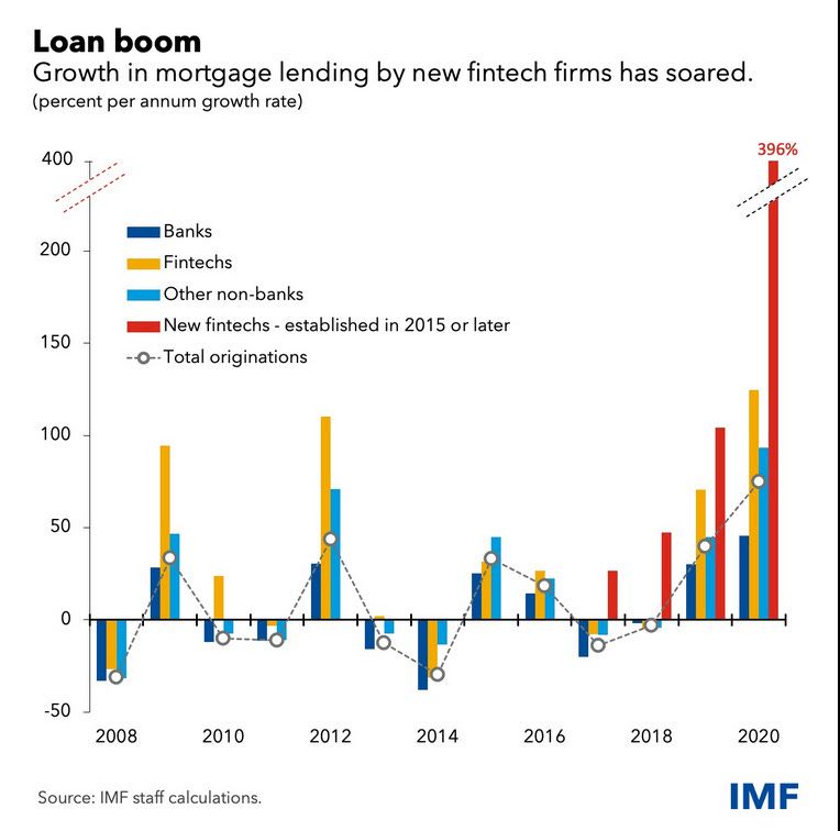 Examining the Embedded Finance Value Chain in a Moment of Market Dislocation