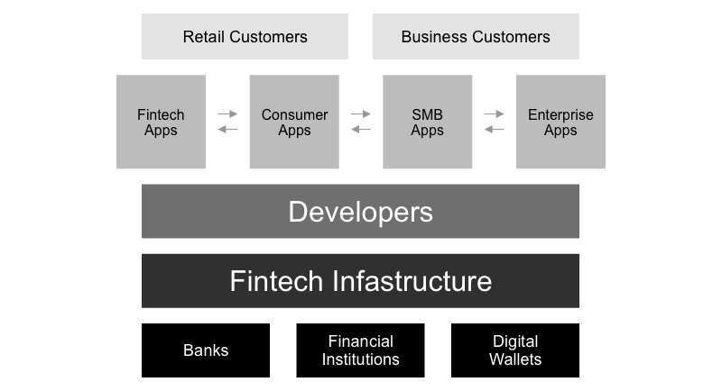 Examining the Embedded Finance Value Chain in a Moment of Market Dislocation