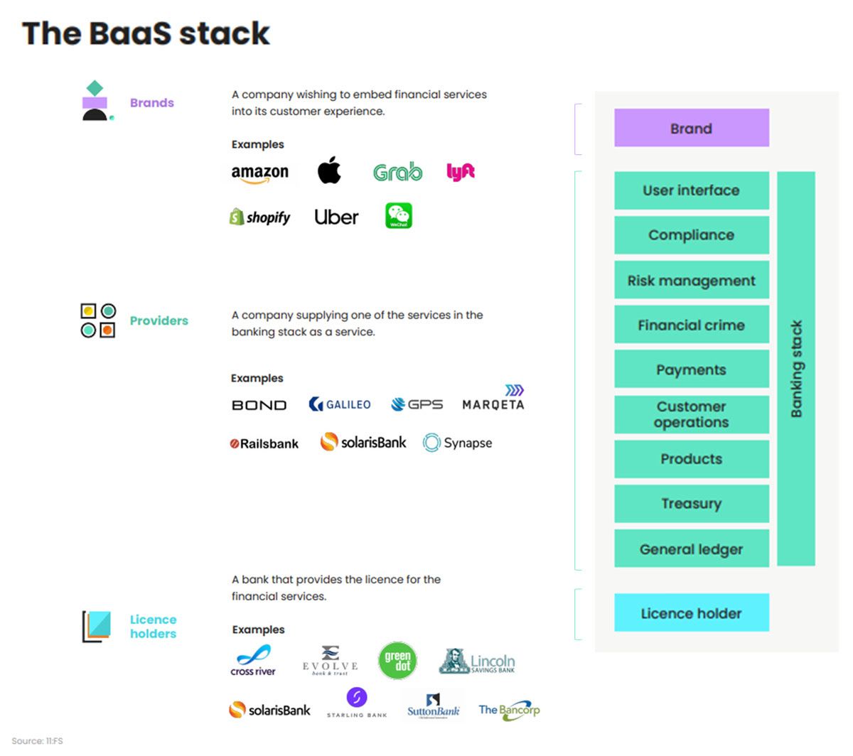 As Regulatory Scrutiny of BaaS Grows, Rumors Swirl