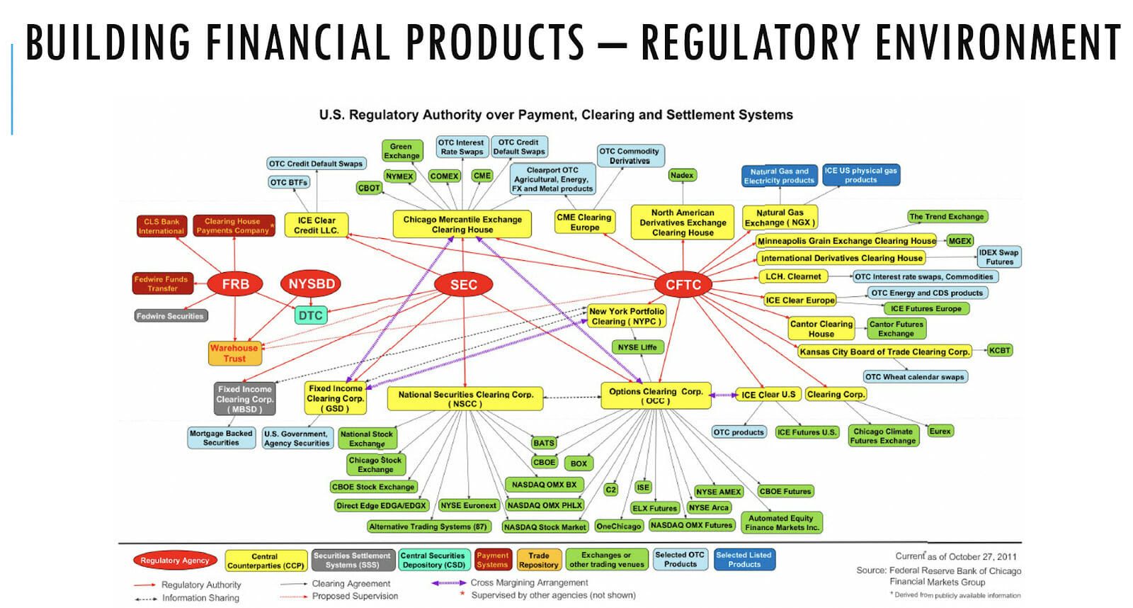 Unpacking Fintech Product Management - User Mindsets and Regulatory Requirements - Mind the Product