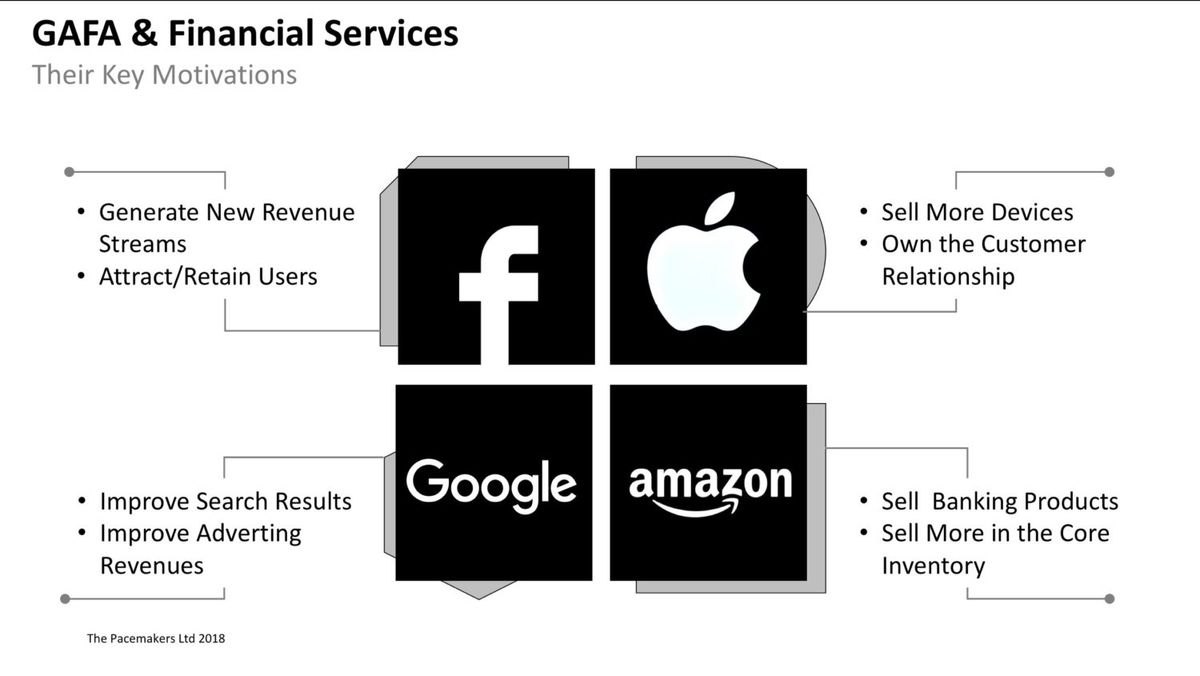 GAFA and Banking: The Next Battleground (Guest Post)