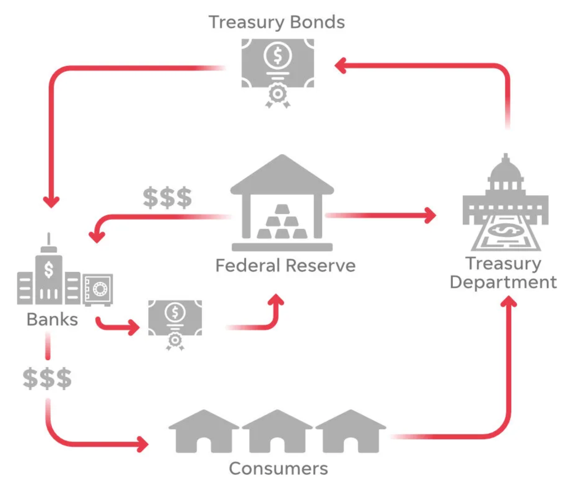 Silicon Valley Bank and the Implications for National Currency